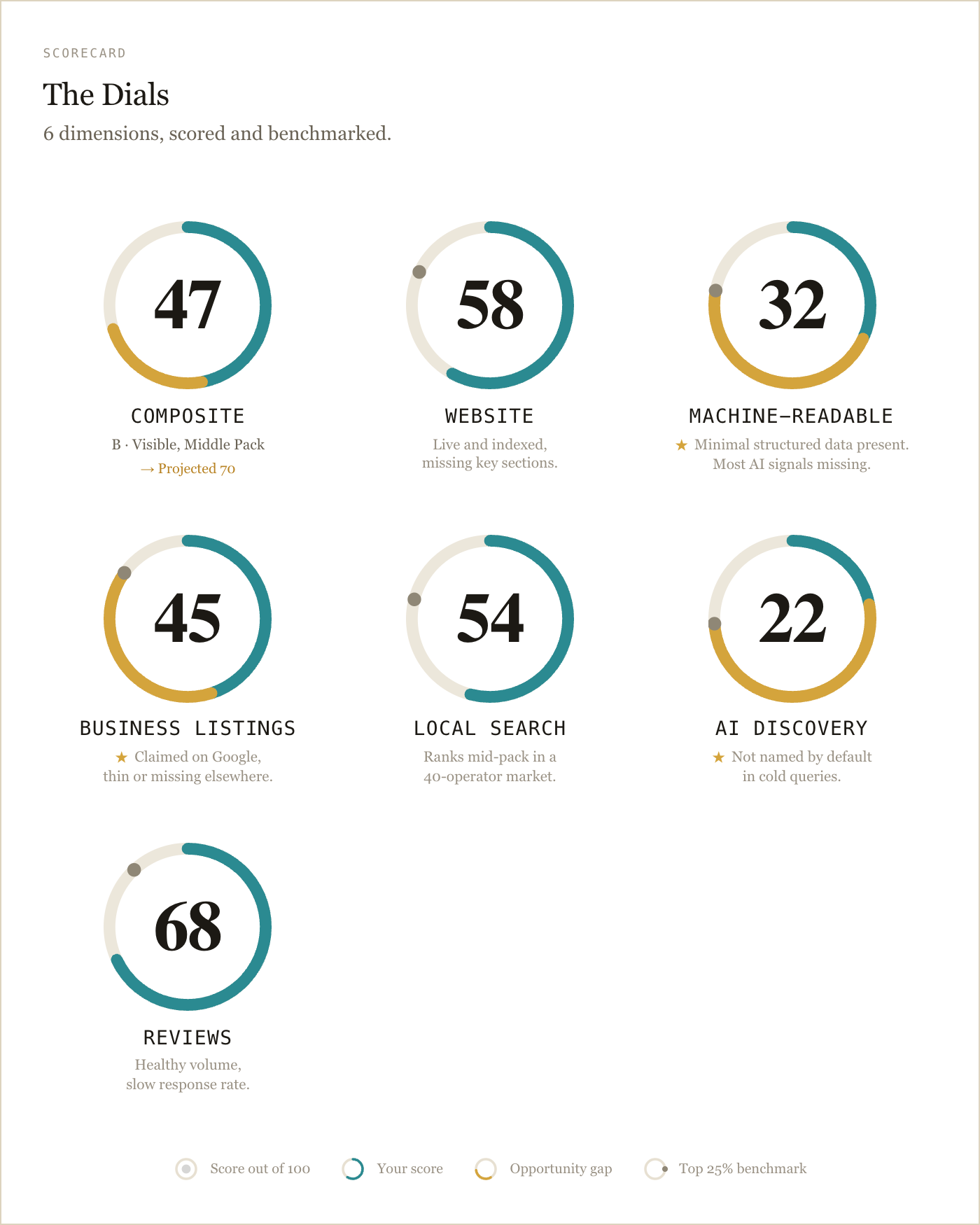 The Scorecard — page 1 of 2